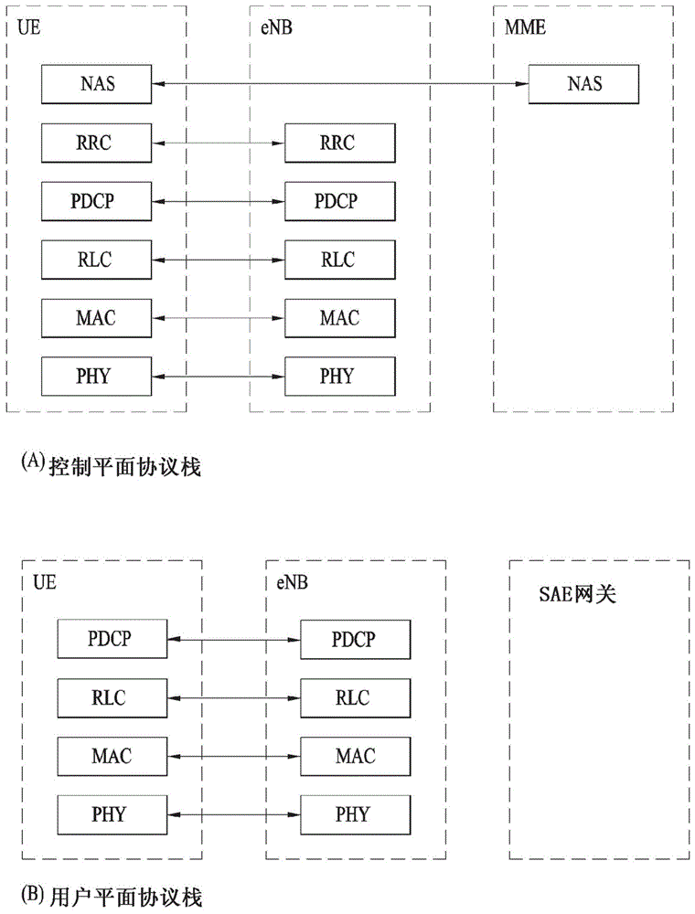 指示预占资源信息的方法及其设备与流程