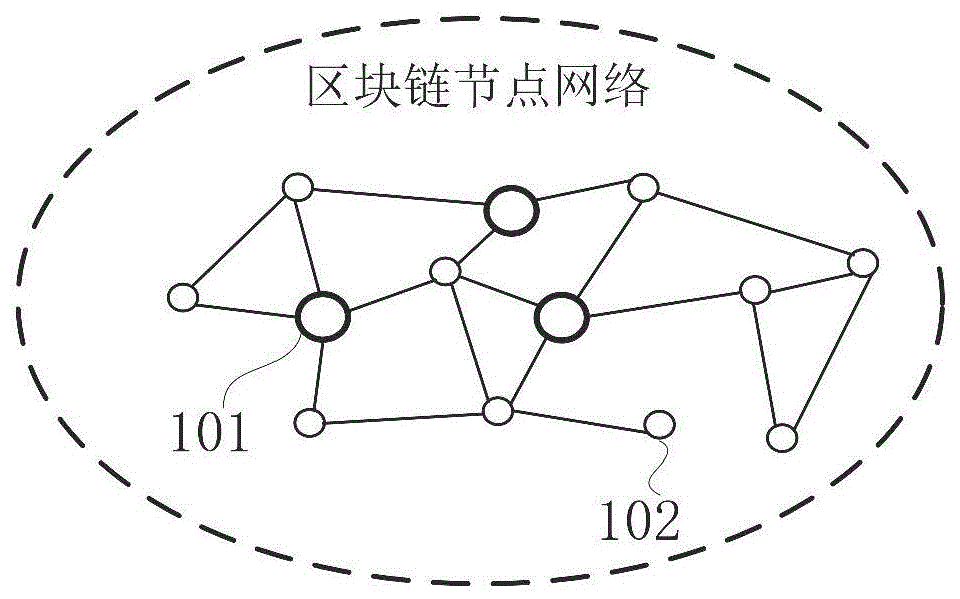 基于区块链节点网络的出块方法及装置与流程