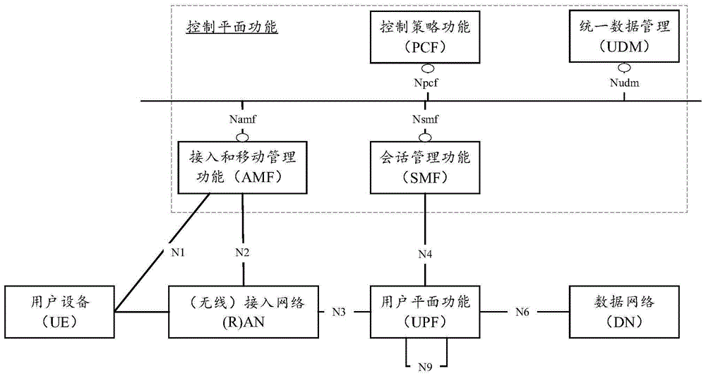 虚拟网络群组的组播组的组播方法、装置、设备及系统与流程