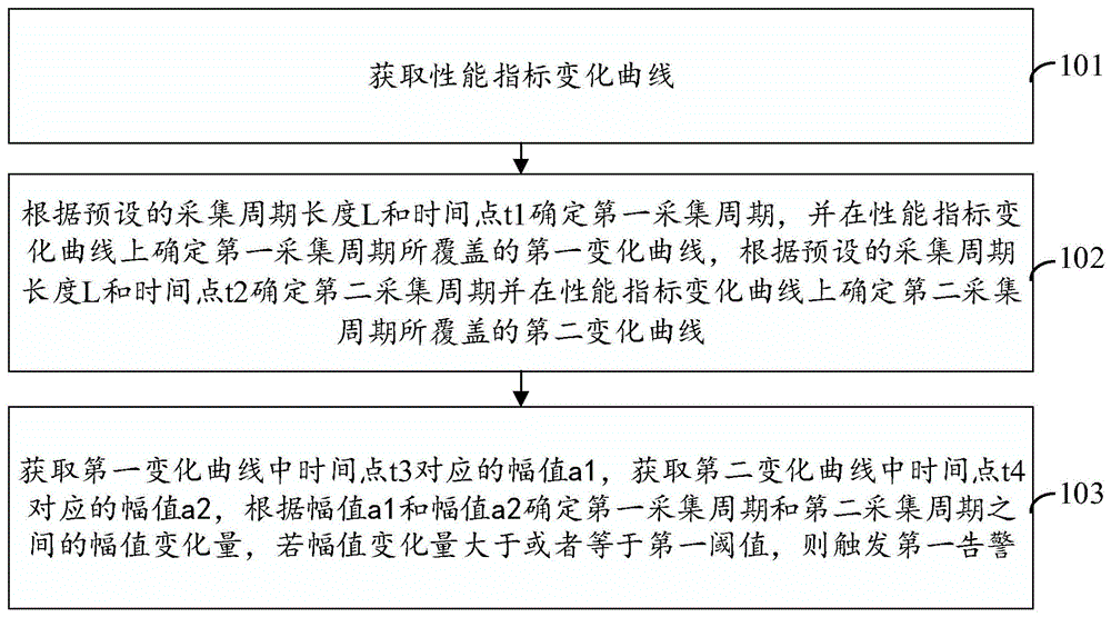 监控告警方法、装置及相关设备与流程