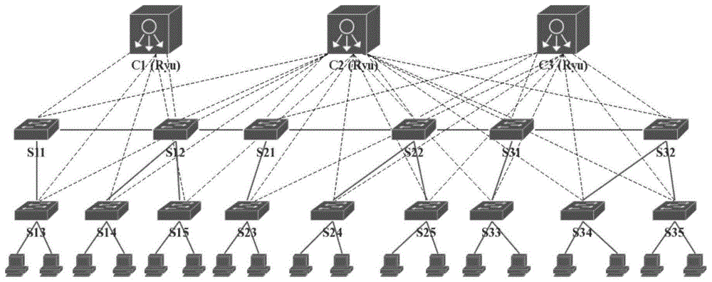 基于SDN云环境检测和缓解ARP攻击的系统及方法与流程