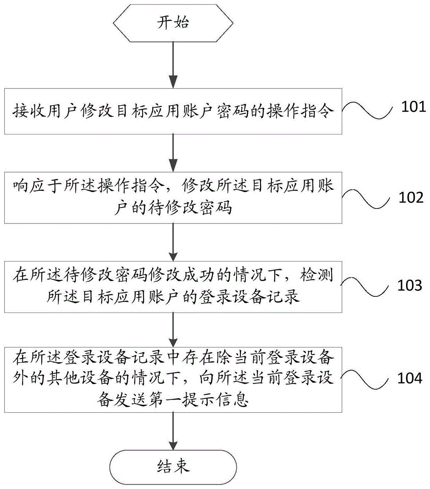 一种信息处理方法及服务器与流程