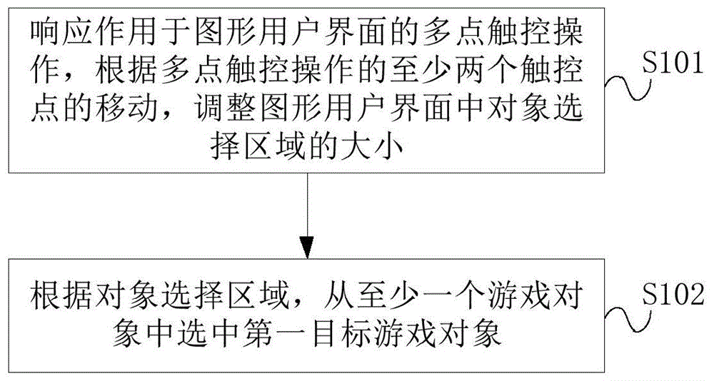 游戏对象选择方法及装置与流程