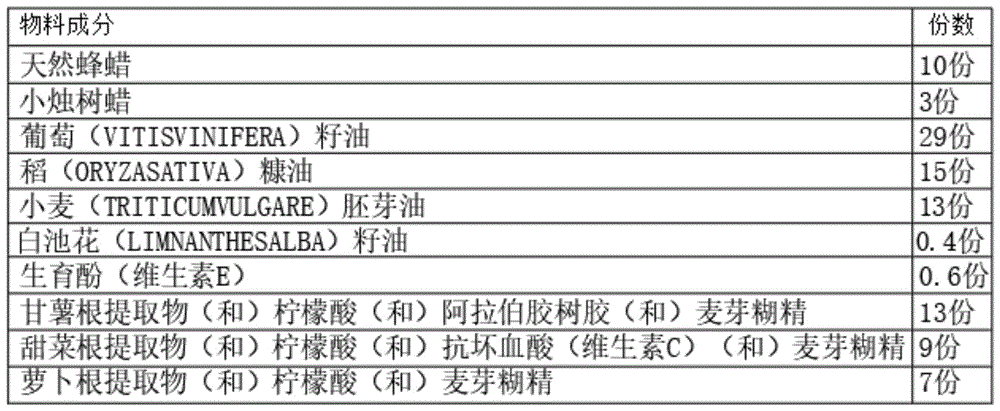 安全可食用着色剂口红的配方工艺及制备方法与流程