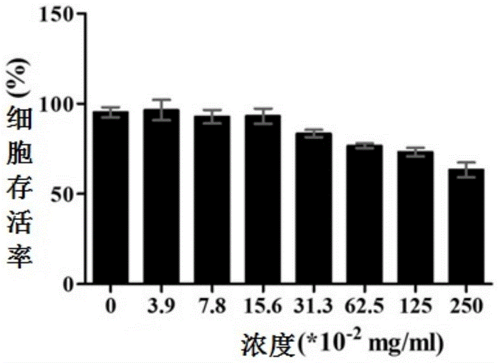 一种具有美白作用的组合物及其制备方法与流程