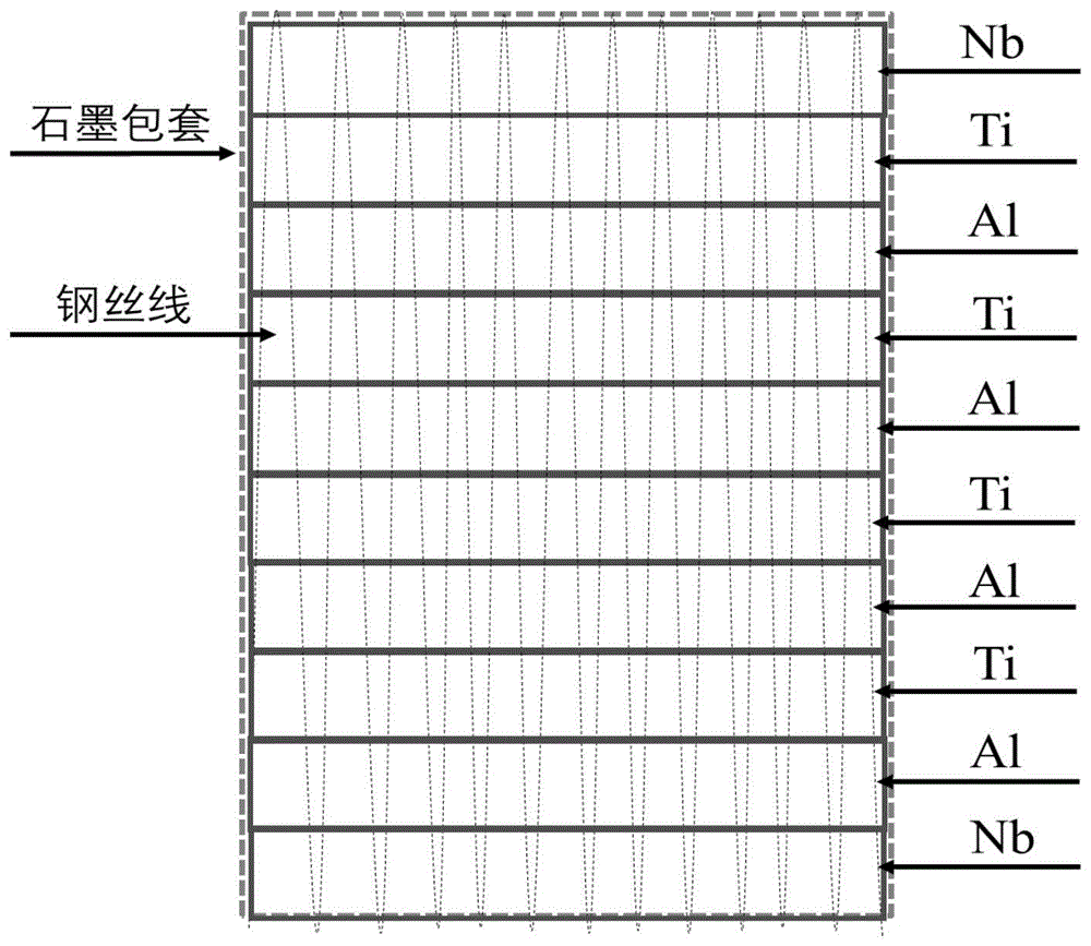 一种Nb-TiAl层状复合材料及其制备方法与流程