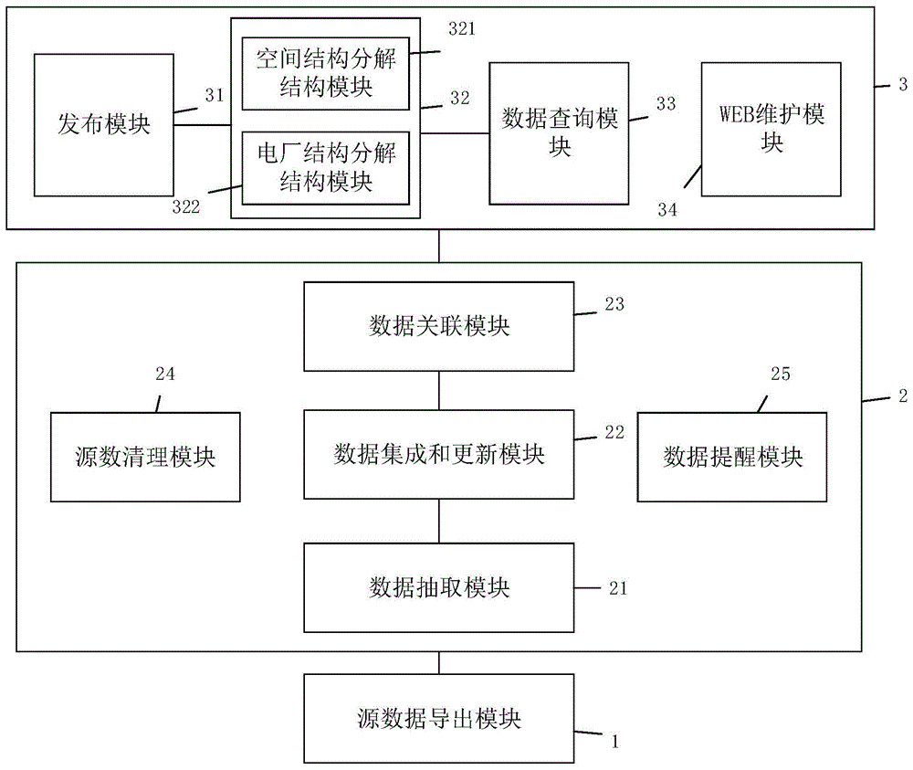 一种核电设计成果发布系统及方法与流程