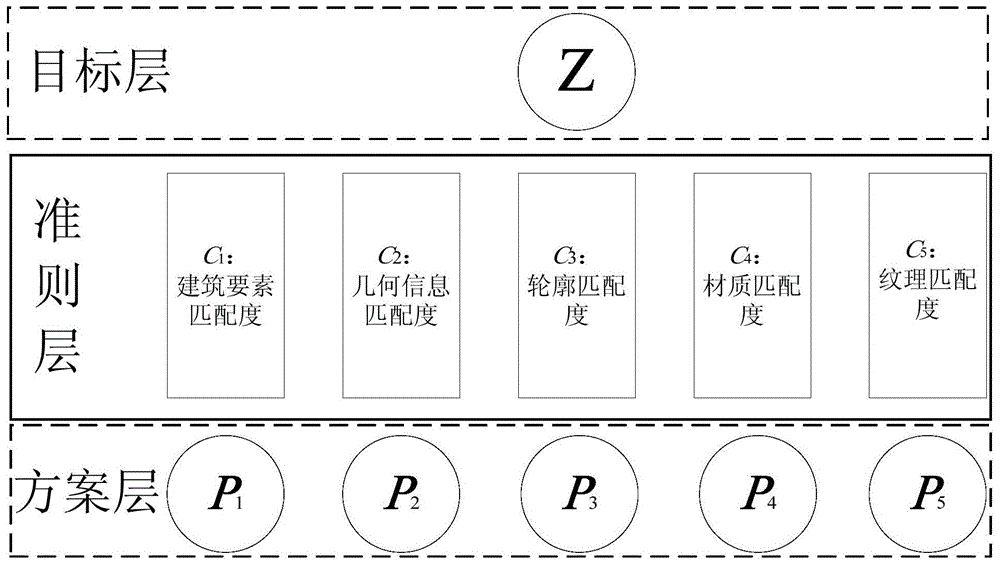 一种基于层次分析法的IFC与CityGML一对一语义映射方法与流程