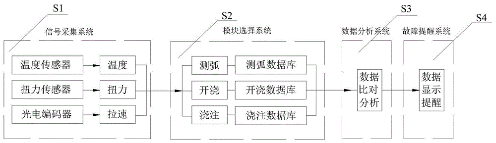 拉矫机驱动辊运行状态监控系统及故障诊断方法与流程