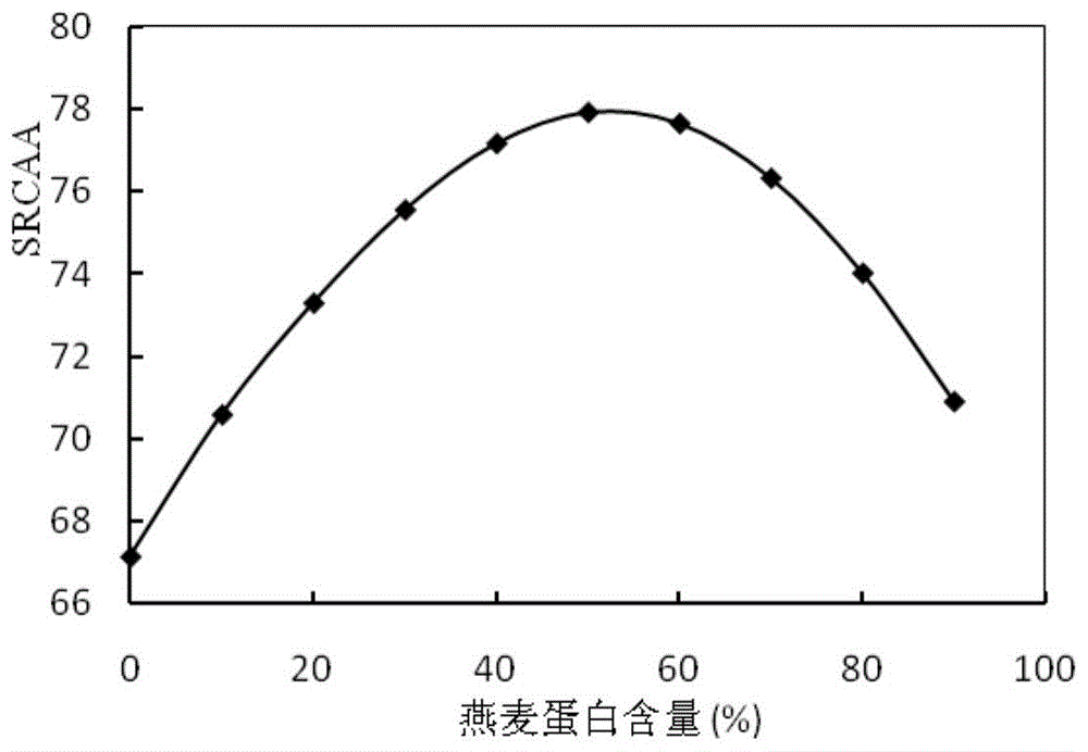 一种低糖低脂杂粮发酵饼干及其制作方法与流程