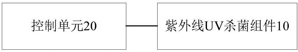 饮水机及其杀菌控制系统和方法与流程