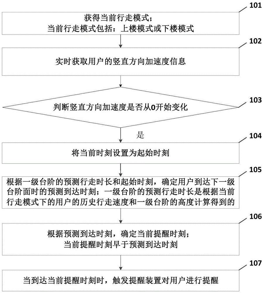 一种行走辅助方法、装置及可移动设备与流程