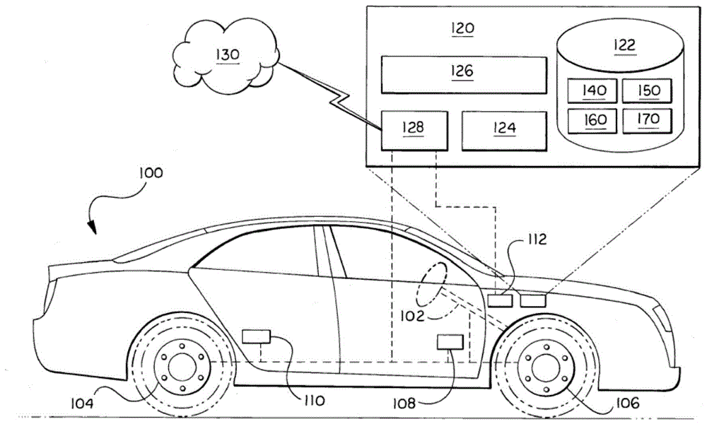 车辆-用户交互系统的制作方法