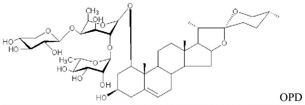 一种麦冬皂苷D制剂及其降血糖药物新用途的制作方法