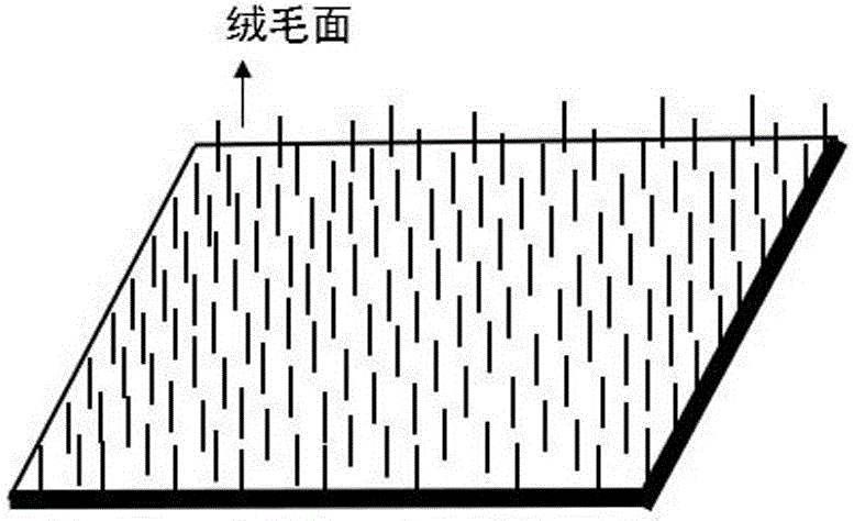 一种超柔软保暖防滑床单的制作方法