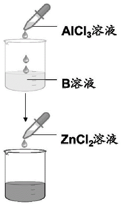 锌铝复合佐剂的制备及作为疫苗佐剂的用途的制作方法