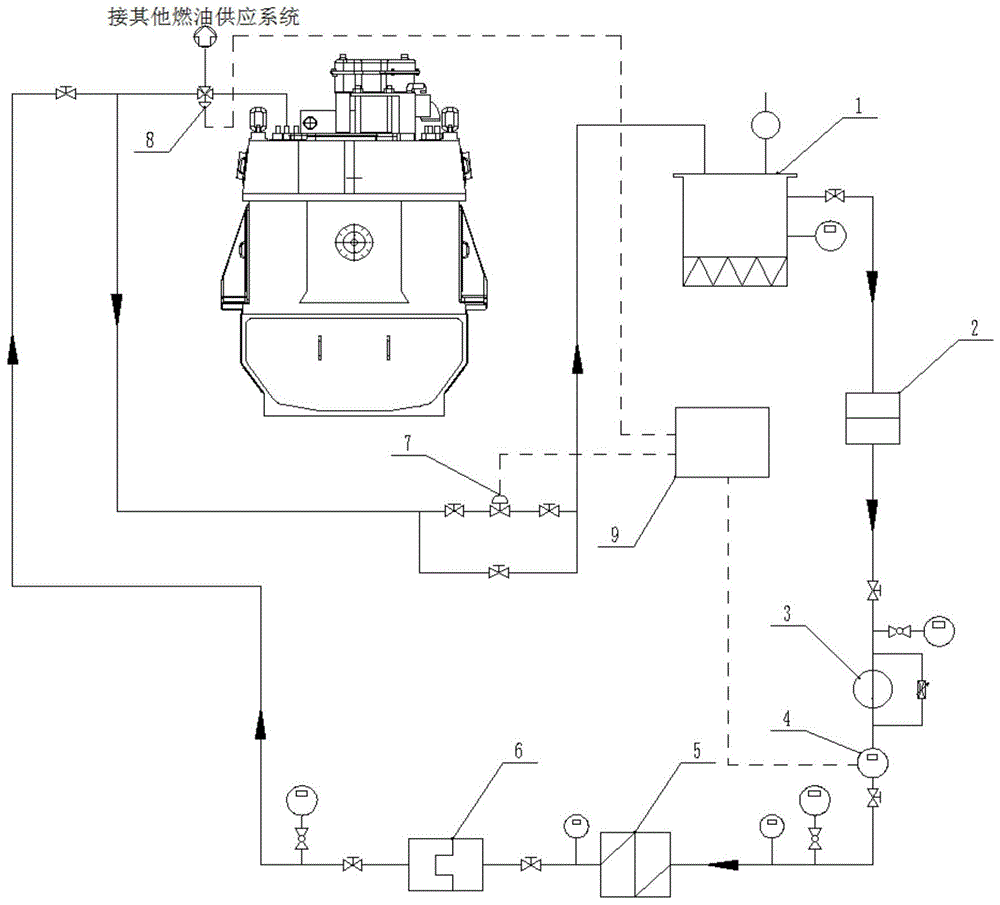 船用发动机多燃料切换及调节装置的制作方法