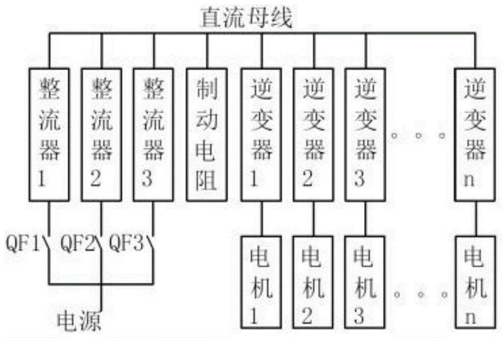 大容量风电机组偏航电机的驱动系统及其控制方法与流程