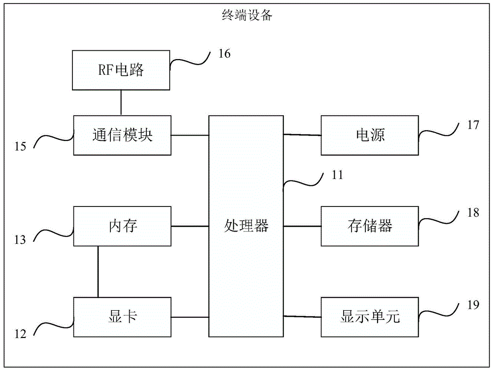 终端应用资源的处理方法及装置与流程