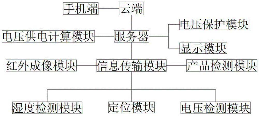 一种冷镦机电压保护系统的制作方法