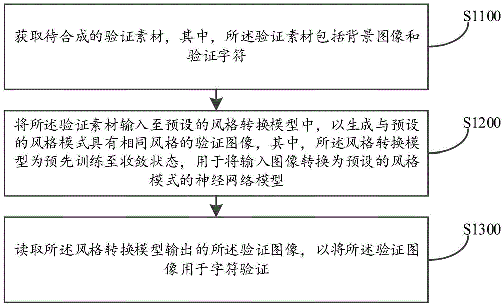 字符验证方法、装置、计算机设备及存储介质与流程