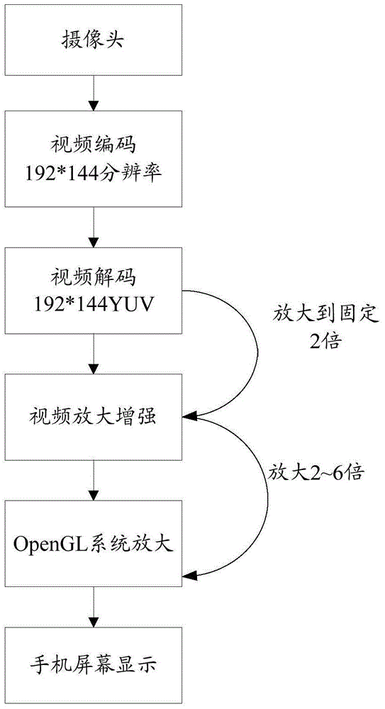 图像处理方法及装置与流程