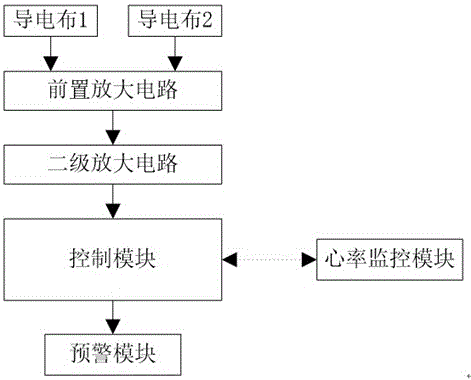 一种无拘束的多模态疲劳监测系统的制作方法