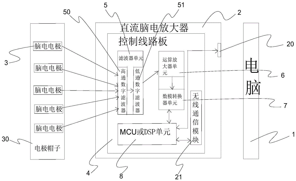 一种超低频脑电波检测仪的制作方法