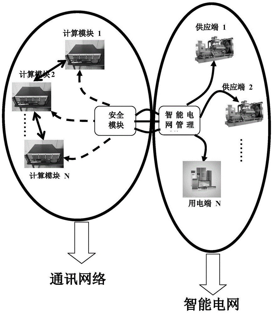 一种具有用户端和供应端的智能电网系统的制作方法