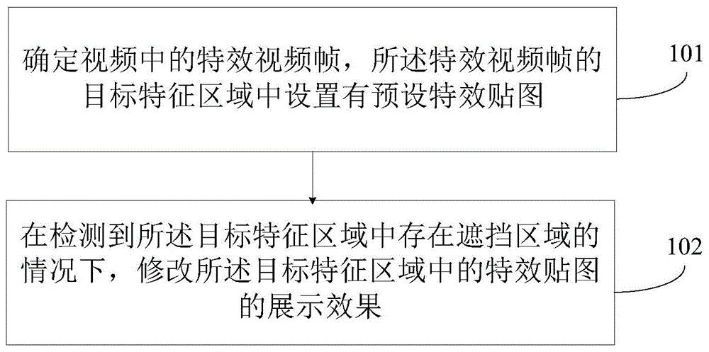 视频处理方法、装置、电子设备及存储介质与流程