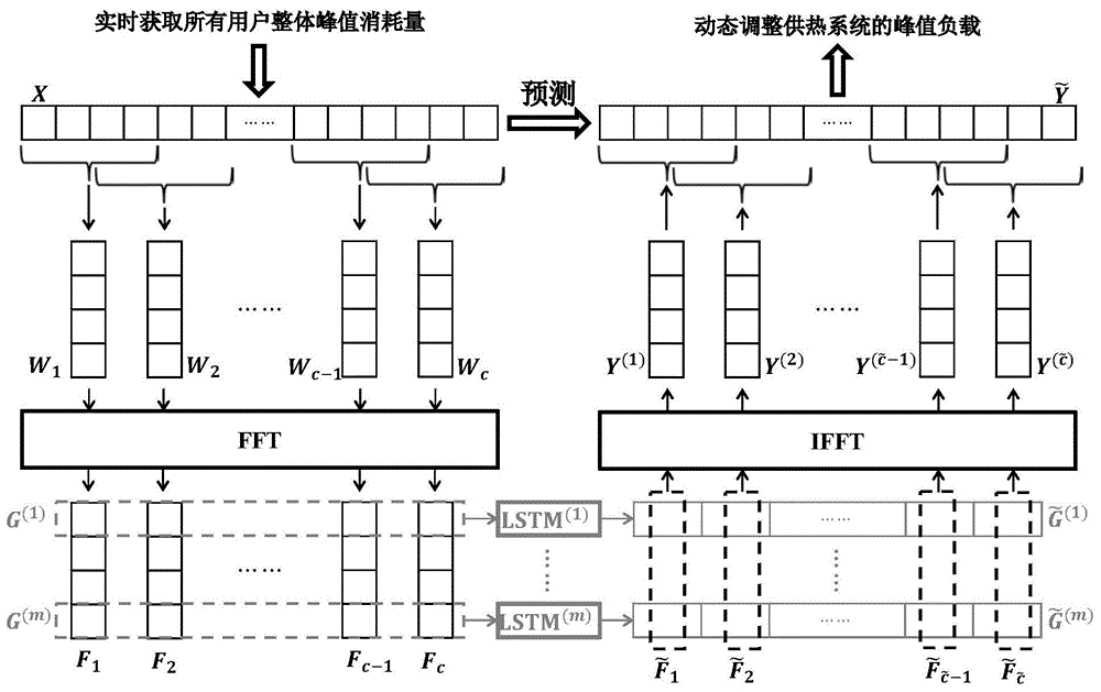 一种集中供热系统生产自动调节方法与流程