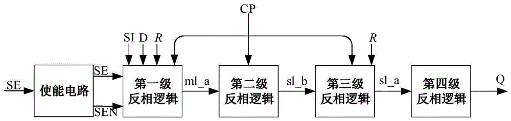 一种带扫描结构的无毛刺异步复位TSPC型D触发器的制作方法