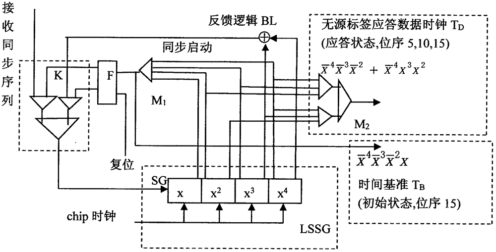 码分射频识别无源标签应答数据时钟提取方法与流程