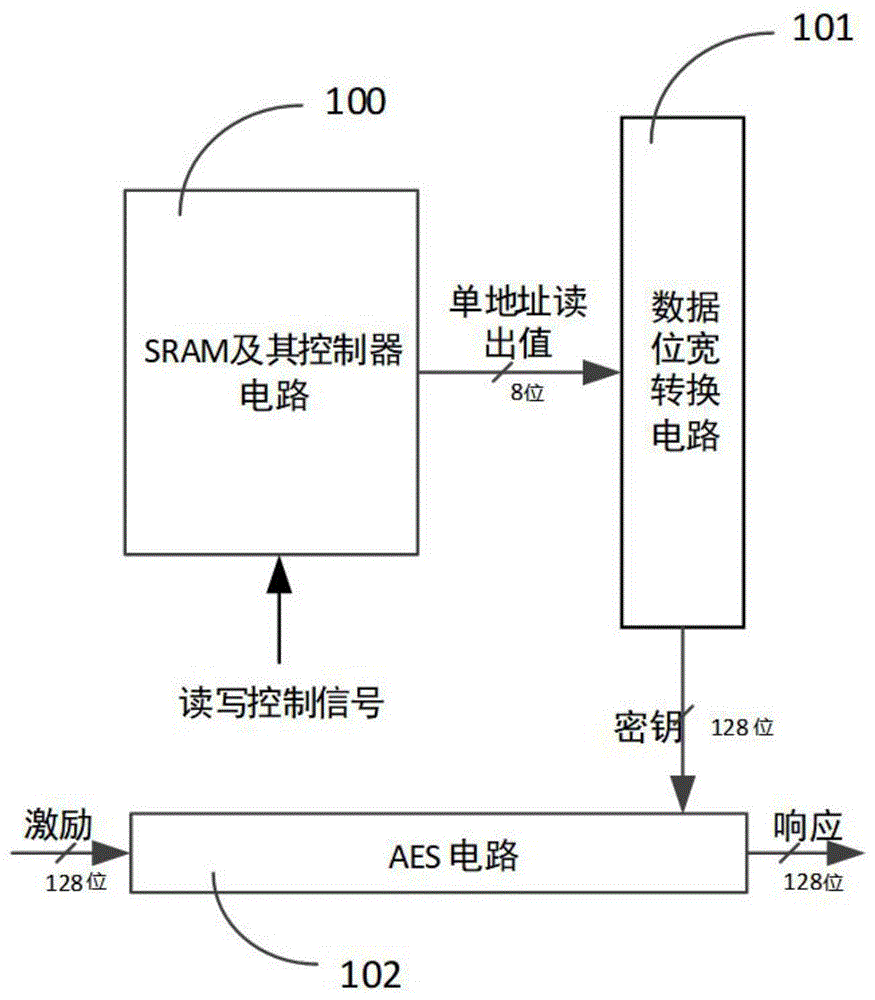 一种基于SRAM的强PUF工作电路和方法与流程