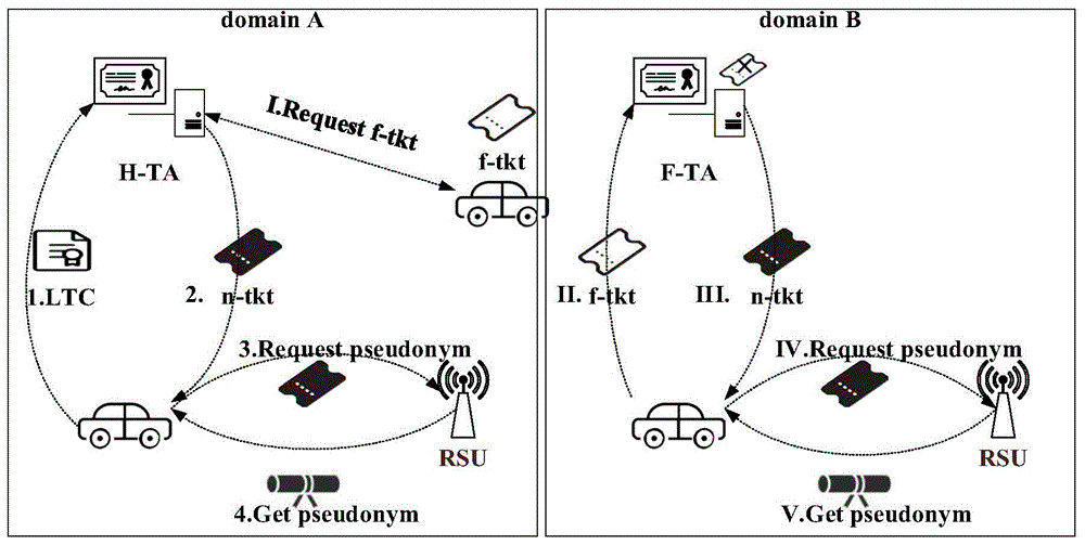 一种基于VPKI的VANETs假名撤销系统及方法与流程