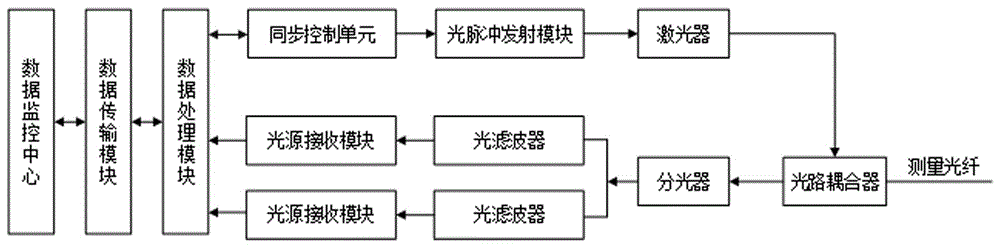 一种高陡危岩体块体变形的监测装置及方法与流程