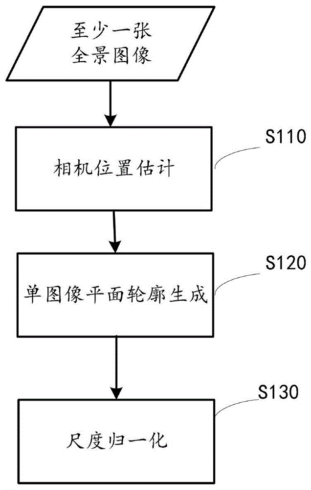 图像处理和三维对象建模方法与设备、图像处理装置及介质与流程