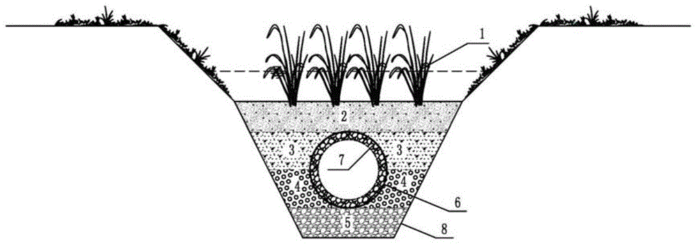 一种削减农田面源污染的生态沟渠的制作方法