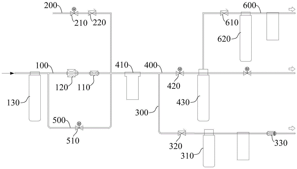 水路系统和净水器的制作方法