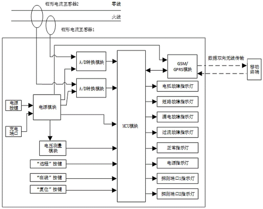 一种电气火灾引火源探测装置的制作方法