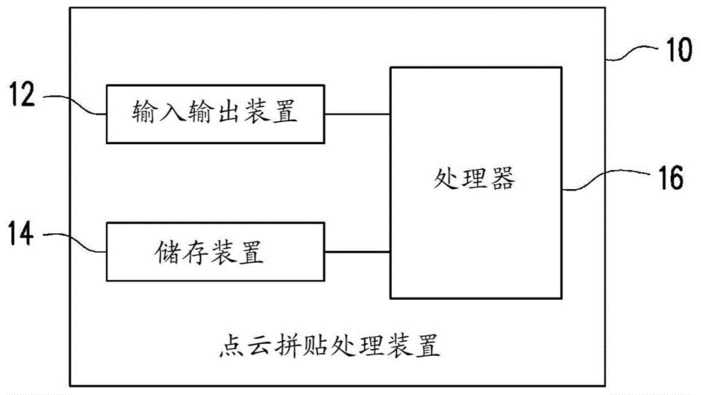 点云拼贴处理方法及装置与流程