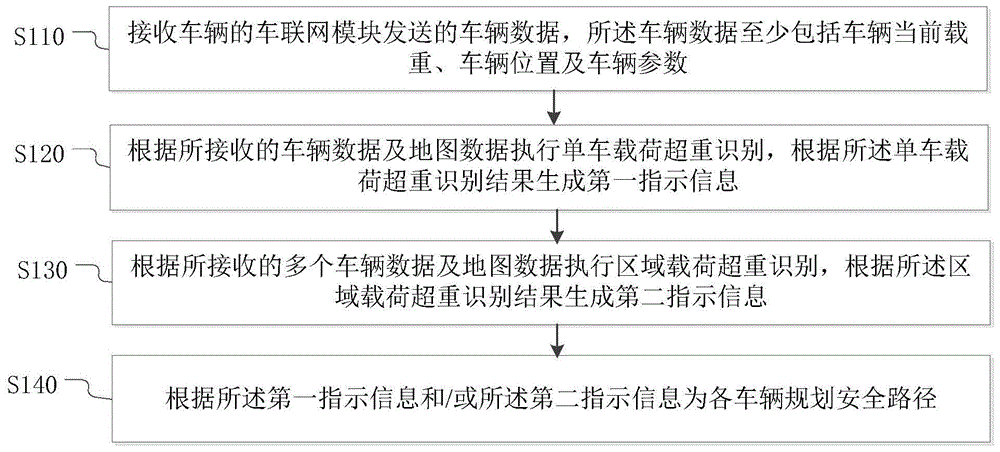 路面载重监控方法、装置、系统、电子设备、存储介质与流程