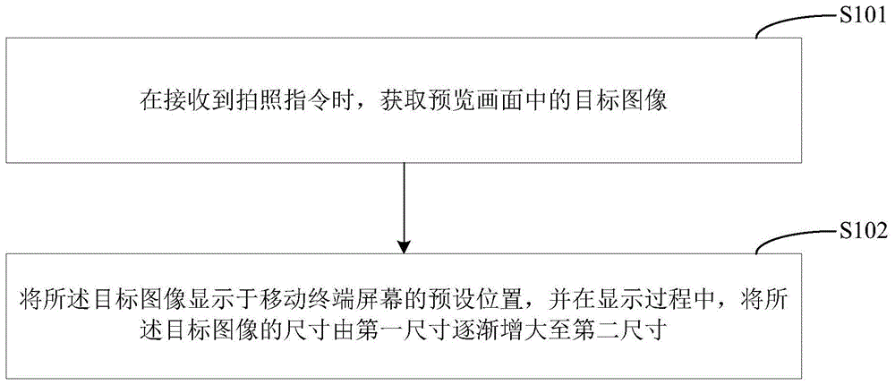 图像显示方法、图像显示装置及移动终端与流程