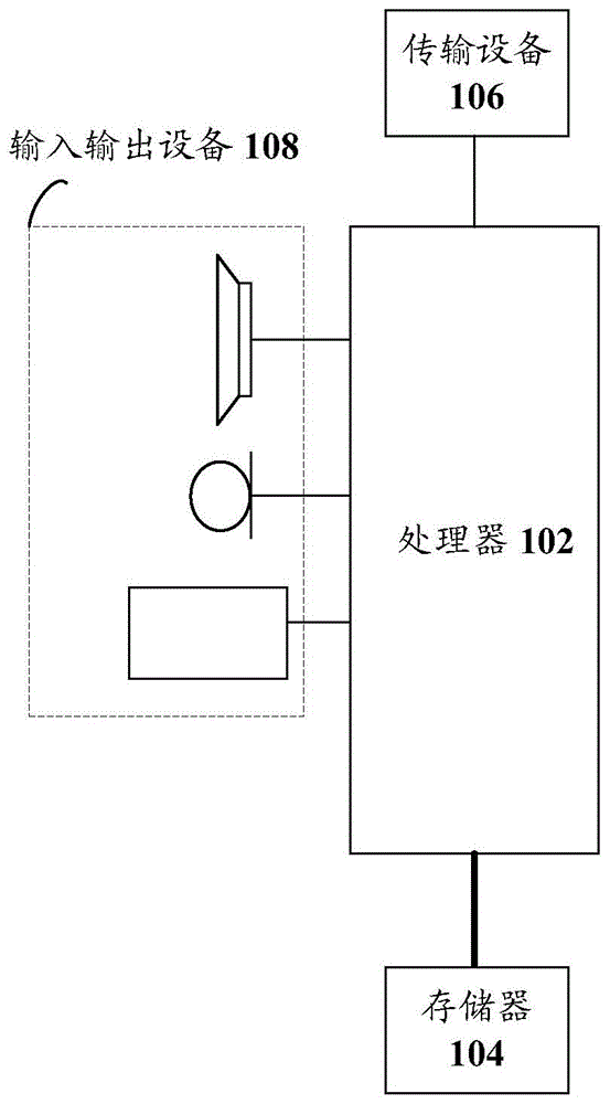 画面的获取方法及装置、存储介质和电子装置与流程