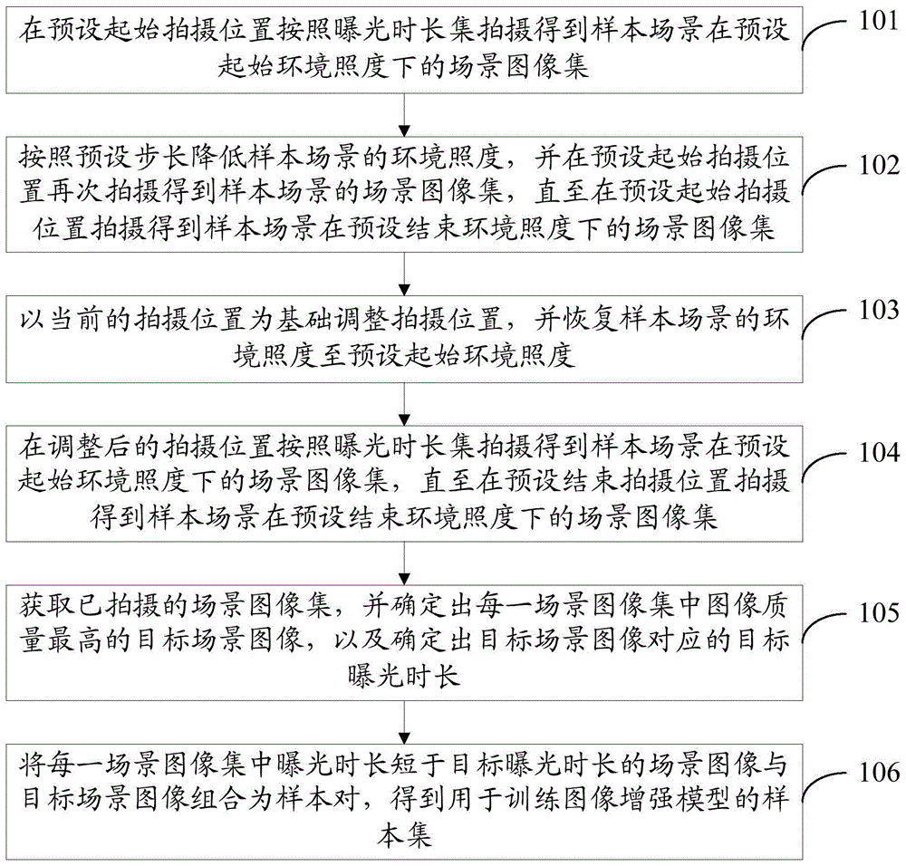 样本集构建方法、图像成像方法、装置、介质及电子设备与流程