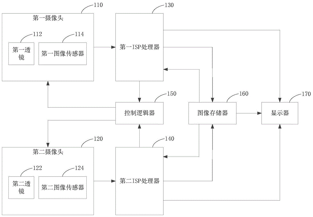 主体对焦方法、装置、计算机设备和存储介质与流程