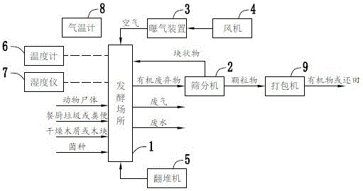 动物尸体无害化处理系统的制作方法