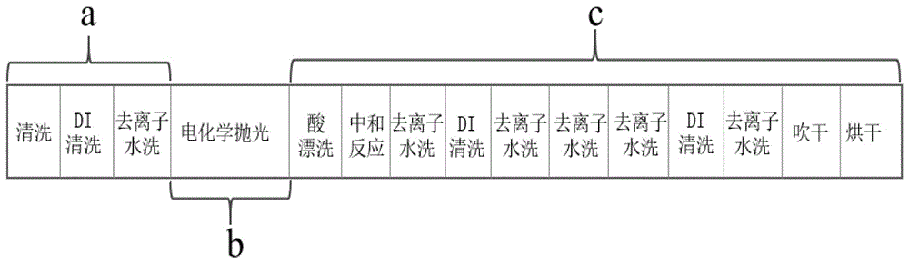 一种电化学抛光装置及方法与流程