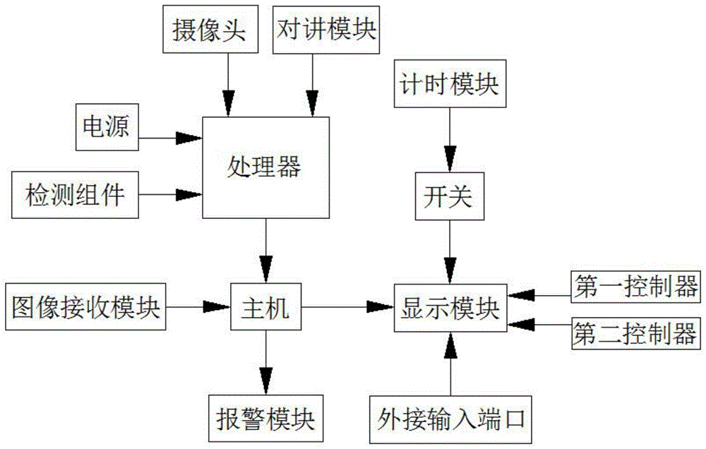 普放检查患者体位摆放规范示教装置的制作方法