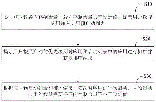 应用快速启动方法及系统与流程